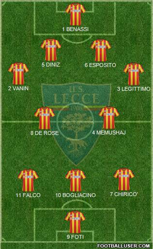 Lecce Formation 2012