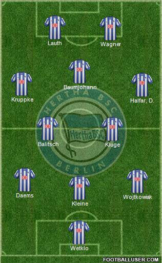 Hertha BSC Berlin Formation 2012