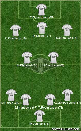 Rosenborg BK Formation 2012