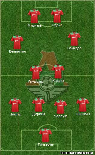 Lokomotiv Moscow Formation 2012