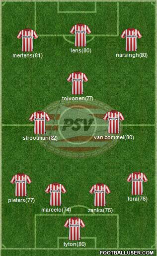 PSV Formation 2012