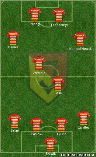 Jagiellonia Bialystok Formation 2012