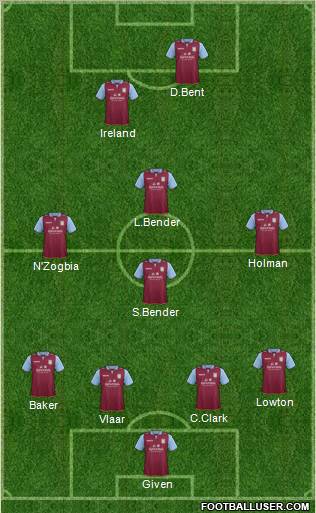 Aston Villa Formation 2012