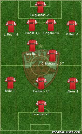 FC Dinamo 1948 Bucharest Formation 2012