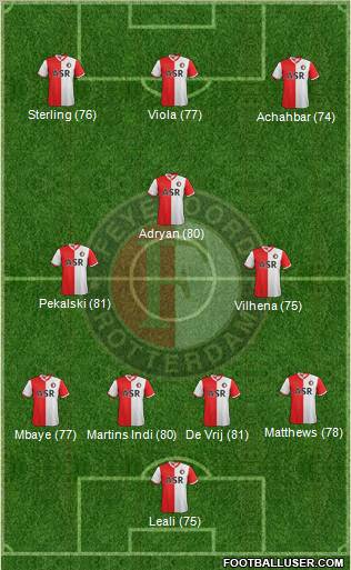 Feyenoord Formation 2012