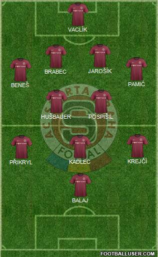 Sparta Prague Formation 2012