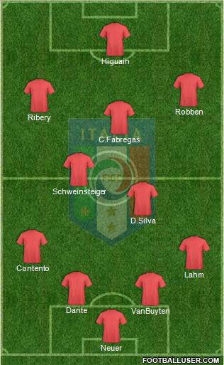 Italy Formation 2012