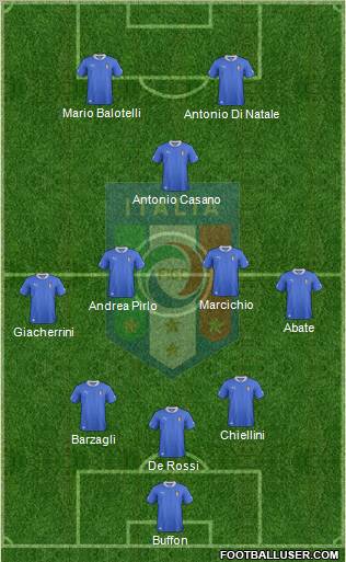 Italy Formation 2012