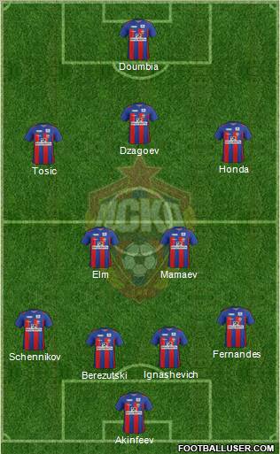 CSKA Moscow Formation 2012