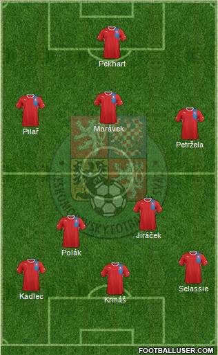 Czech Republic Formation 2012