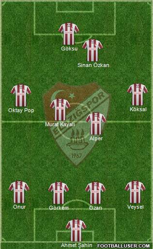 Elazigspor Formation 2012