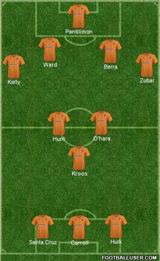 Wolverhampton Wanderers Formation 2012