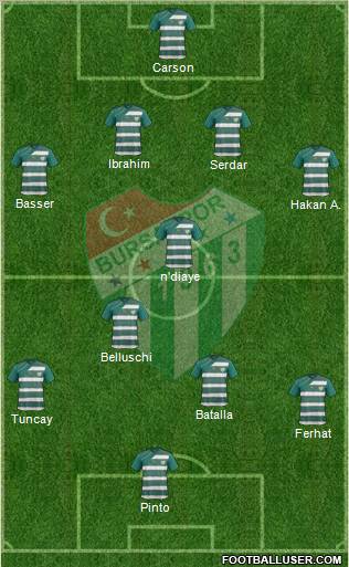 Bursaspor Formation 2012