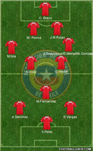 Chile Formation 2012