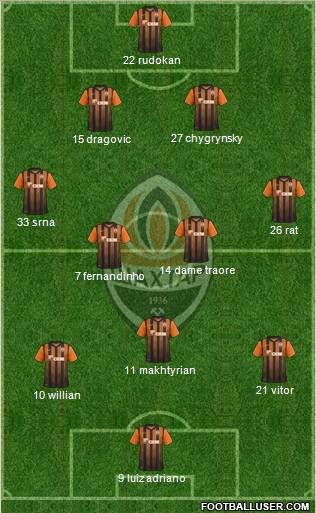 Shakhtar Donetsk Formation 2012