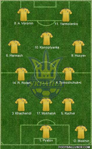 Ukraine Formation 2012