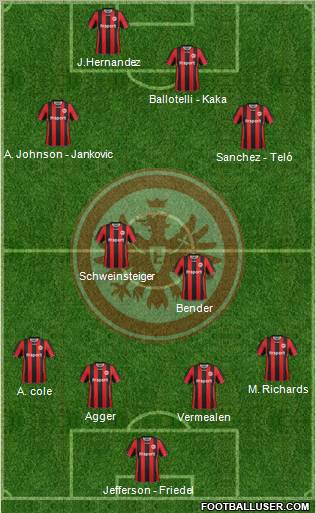 Eintracht Frankfurt Formation 2012