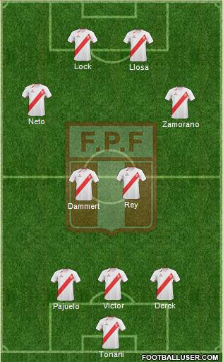 Peru Formation 2012