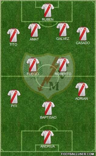 Rayo Vallecano de Madrid S.A.D. Formation 2012