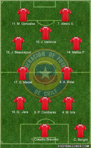 Chile Formation 2012