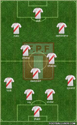 Peru Formation 2012