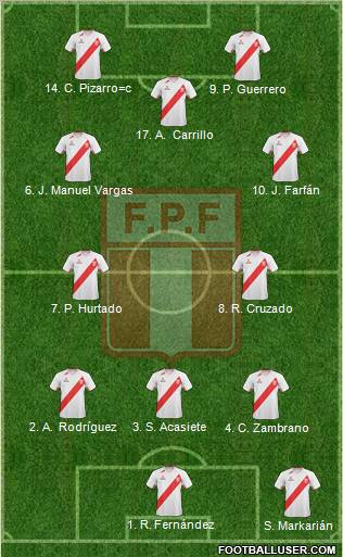 Peru Formation 2012