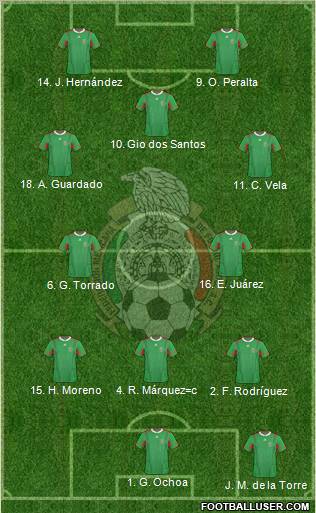 Mexico Formation 2012