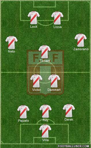 Peru Formation 2012