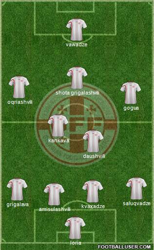 Georgia Formation 2012