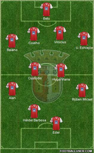 Sporting Clube de Braga - SAD Formation 2012