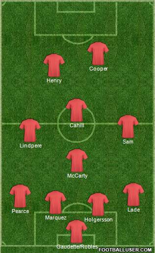 New York Red Bulls Formation 2012