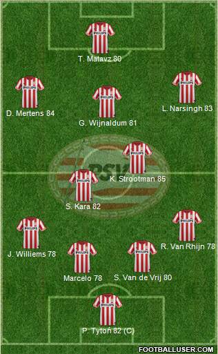 PSV Formation 2012