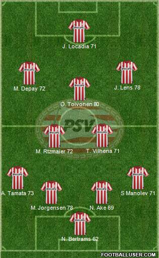 PSV Formation 2012