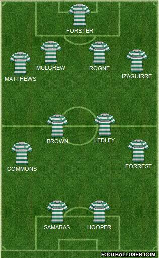 Celtic Formation 2012