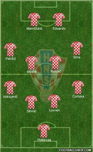 Croatia Formation 2012