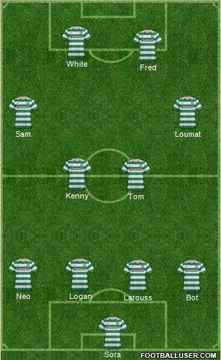 Celtic Formation 2012