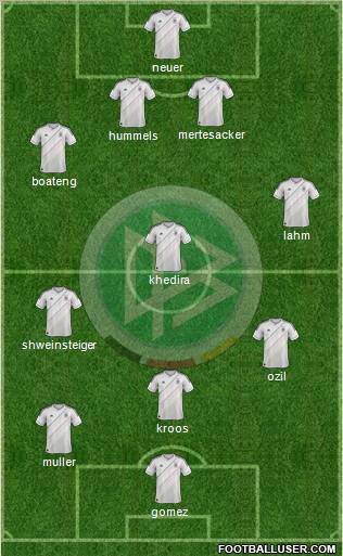 Germany Formation 2012