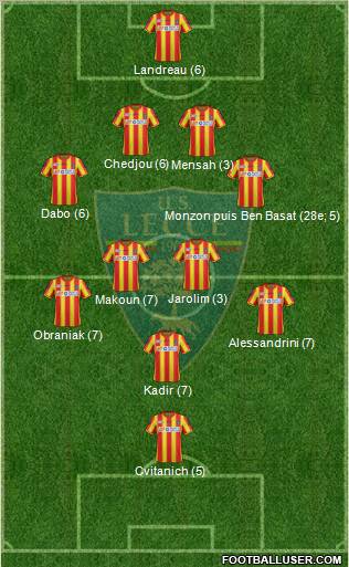 Lecce Formation 2012