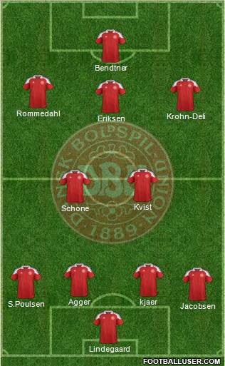 Denmark Formation 2012