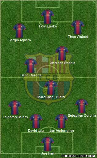 F.C. Barcelona B Formation 2012