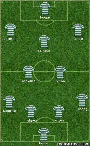 Celtic Formation 2012