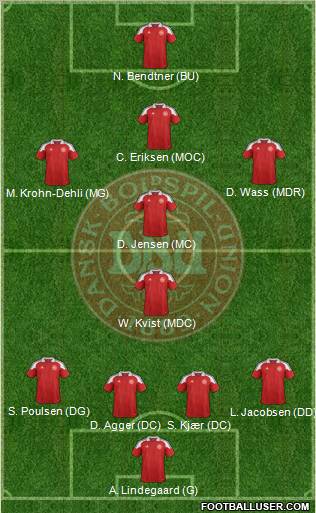 Denmark Formation 2012