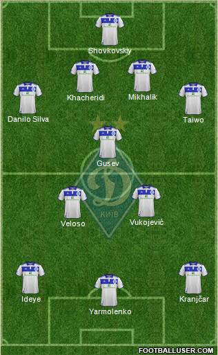 Dinamo Kiev Formation 2012