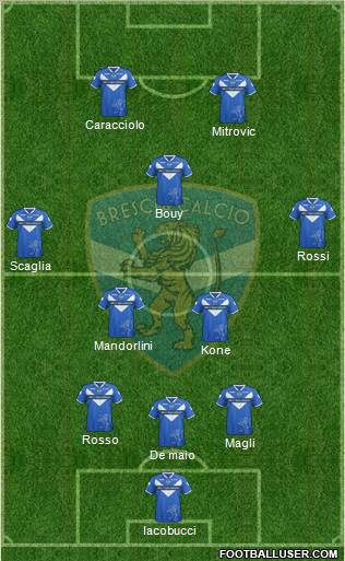 Brescia Formation 2012