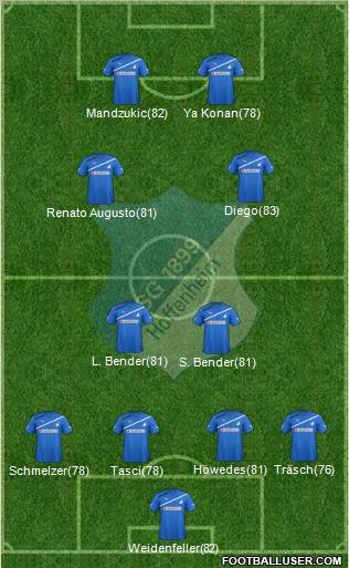 TSG 1899 Hoffenheim Formation 2012