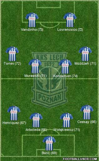 Lech Poznan Formation 2012