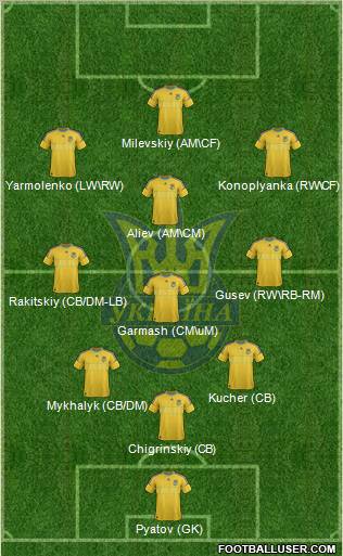 Ukraine Formation 2012