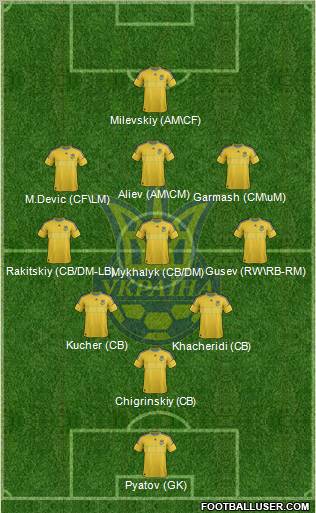 Ukraine Formation 2012