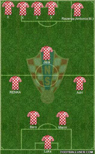 Croatia Formation 2012