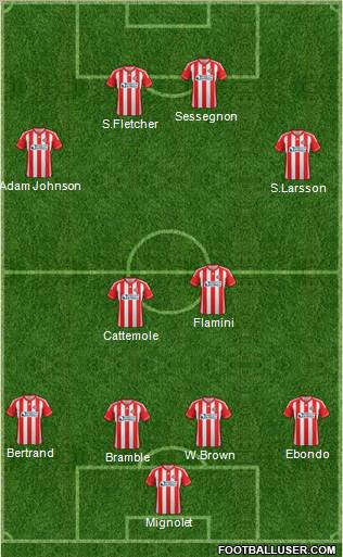 Sunderland Formation 2012